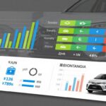 Hybrid battery replacement cost breakdown for Toyota and Honda models